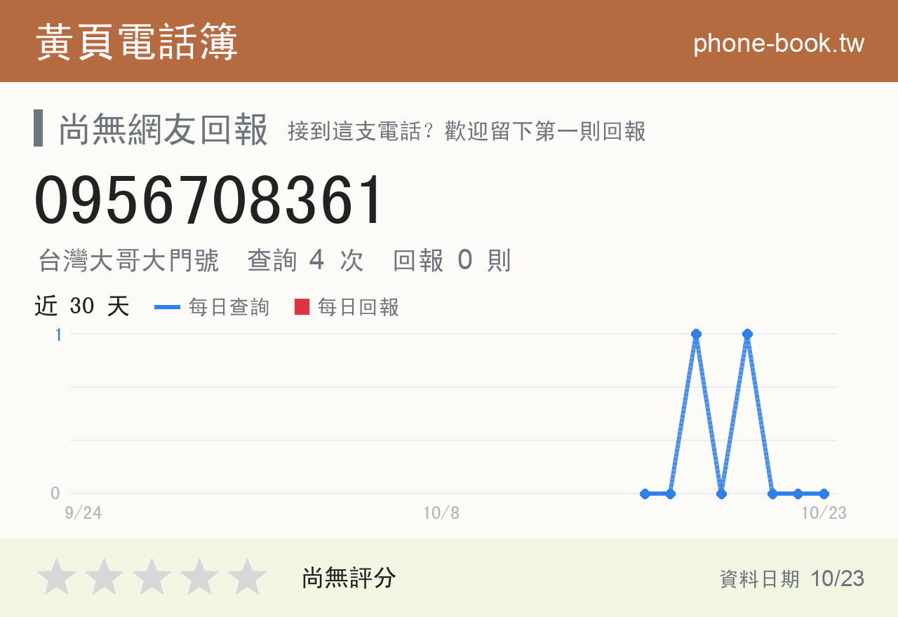 0956708361 評分卡：查詢 4 次、網友回報 0 則