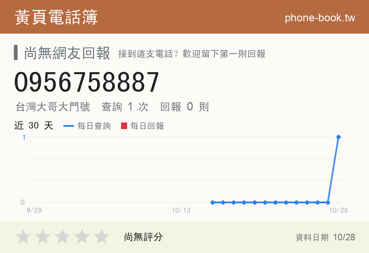 0956758887 評分卡：查詢 2 次、網友回報 0 則