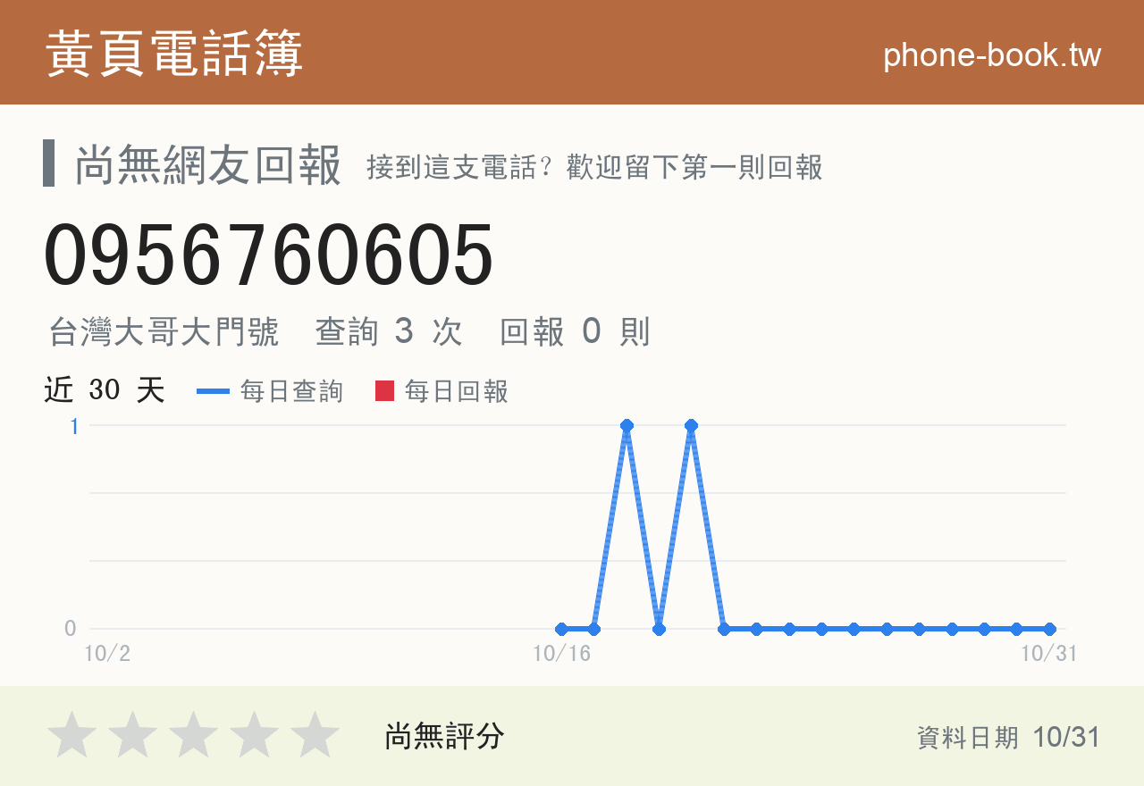 0956760605 評分卡：查詢 3 次、網友回報 0 則
