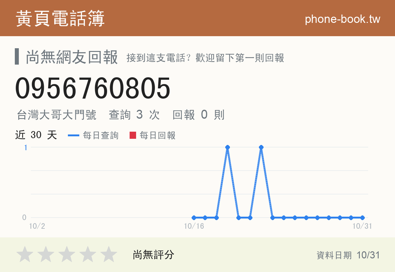 0956760805 評分卡：查詢 3 次、網友回報 0 則
