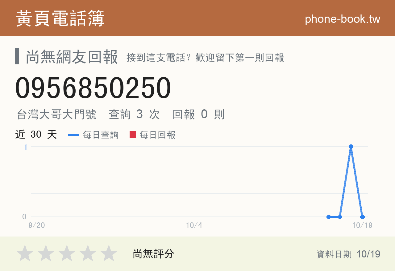 0956850250 評分卡：查詢 3 次、網友回報 0 則