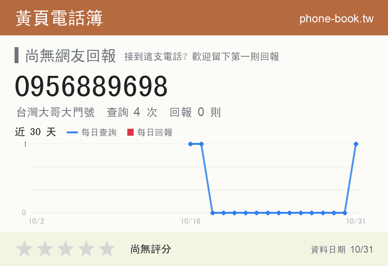 0956889698 評分卡：查詢 4 次、網友回報 0 則