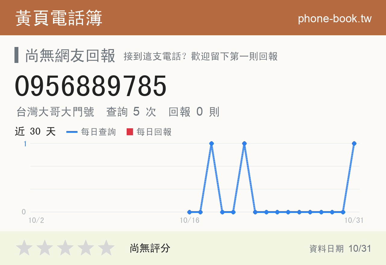 0956889785 評分卡：查詢 5 次、網友回報 0 則