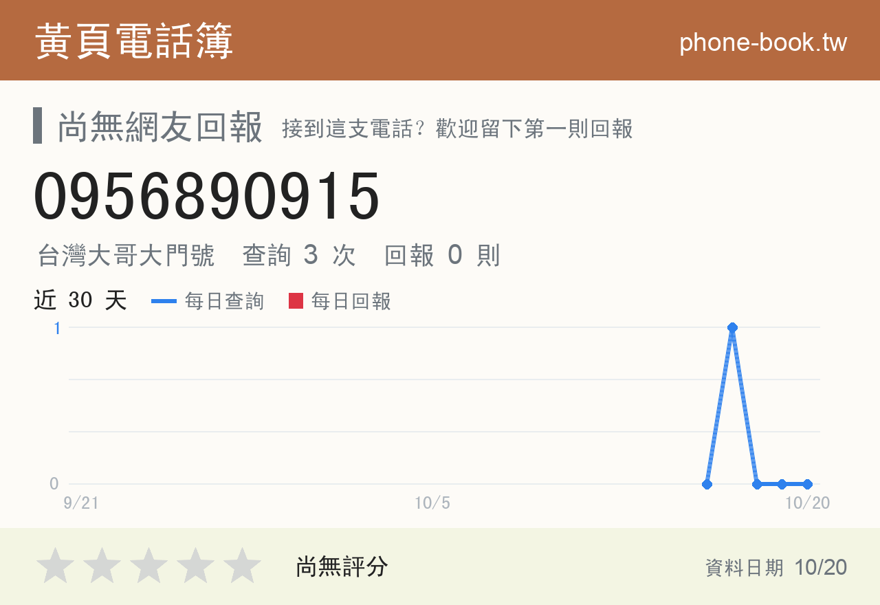 0956890915 評分卡：查詢 3 次、網友回報 0 則