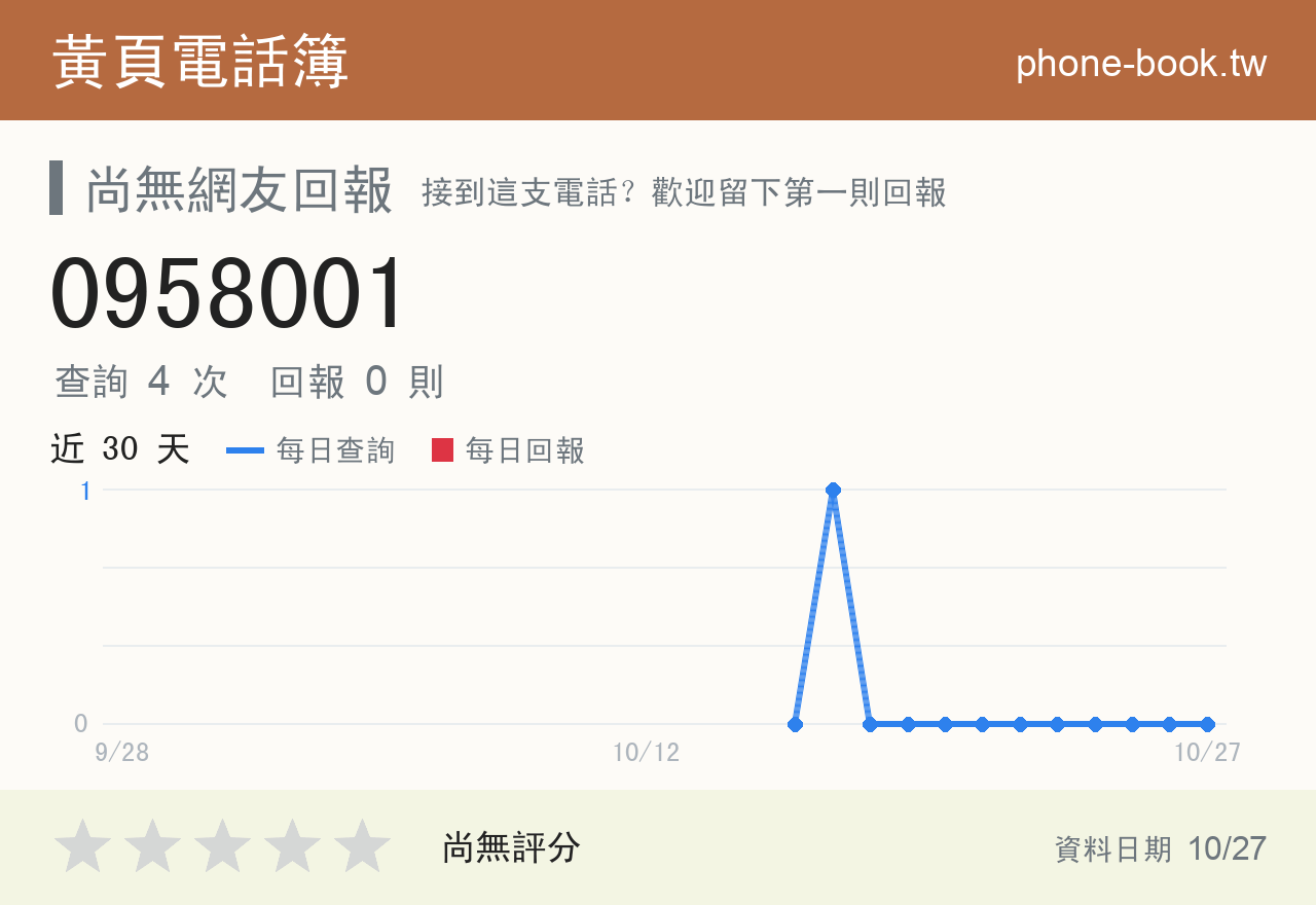 0958001 評分卡：查詢 4 次、網友回報 0 則