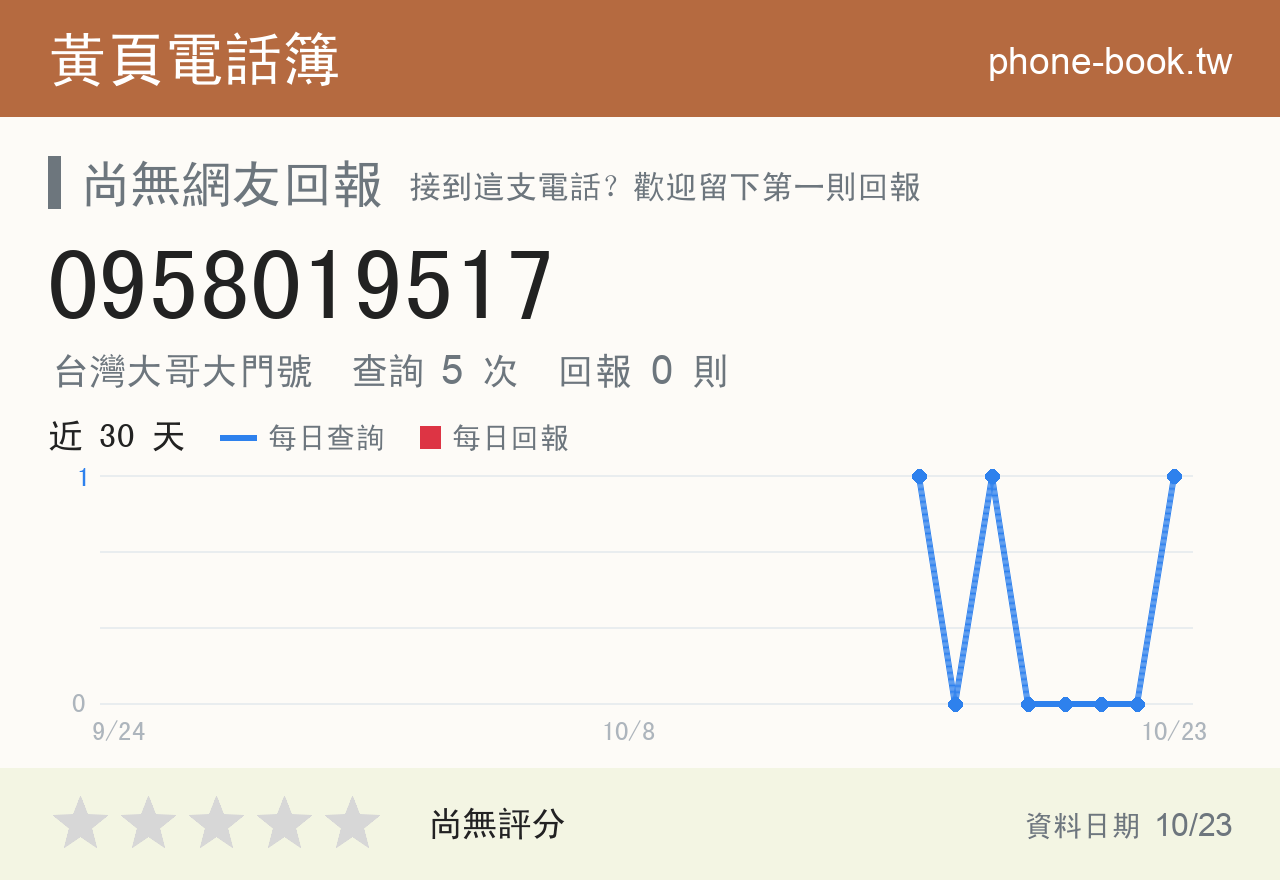 0958019517 評分卡：查詢 5 次、網友回報 0 則