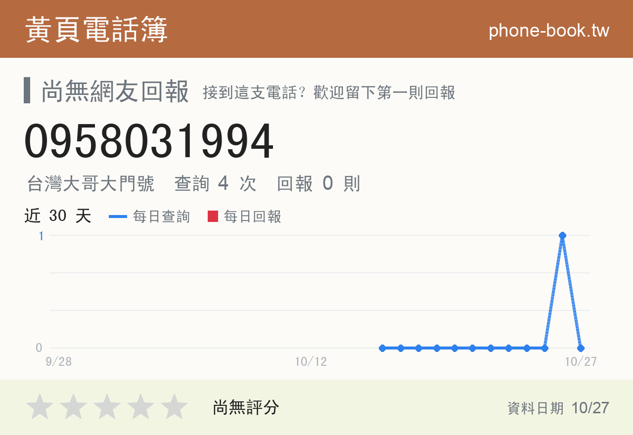 0958031994 評分卡：查詢 4 次、網友回報 0 則