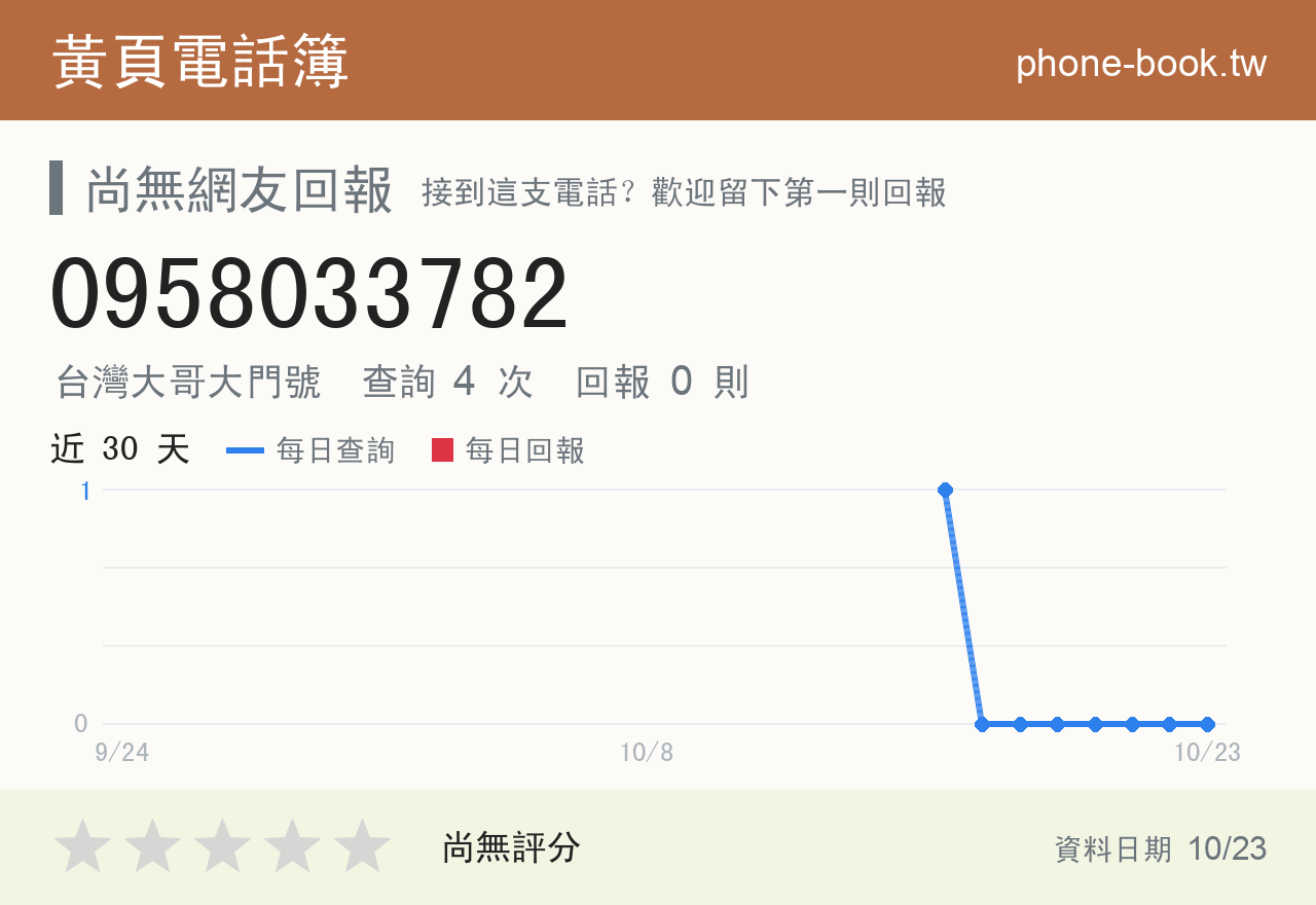 0958033782 評分卡：查詢 4 次、網友回報 0 則