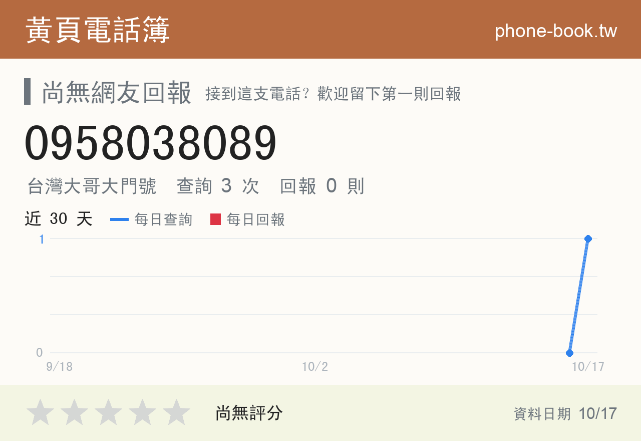 0958038089 評分卡：查詢 3 次、網友回報 0 則