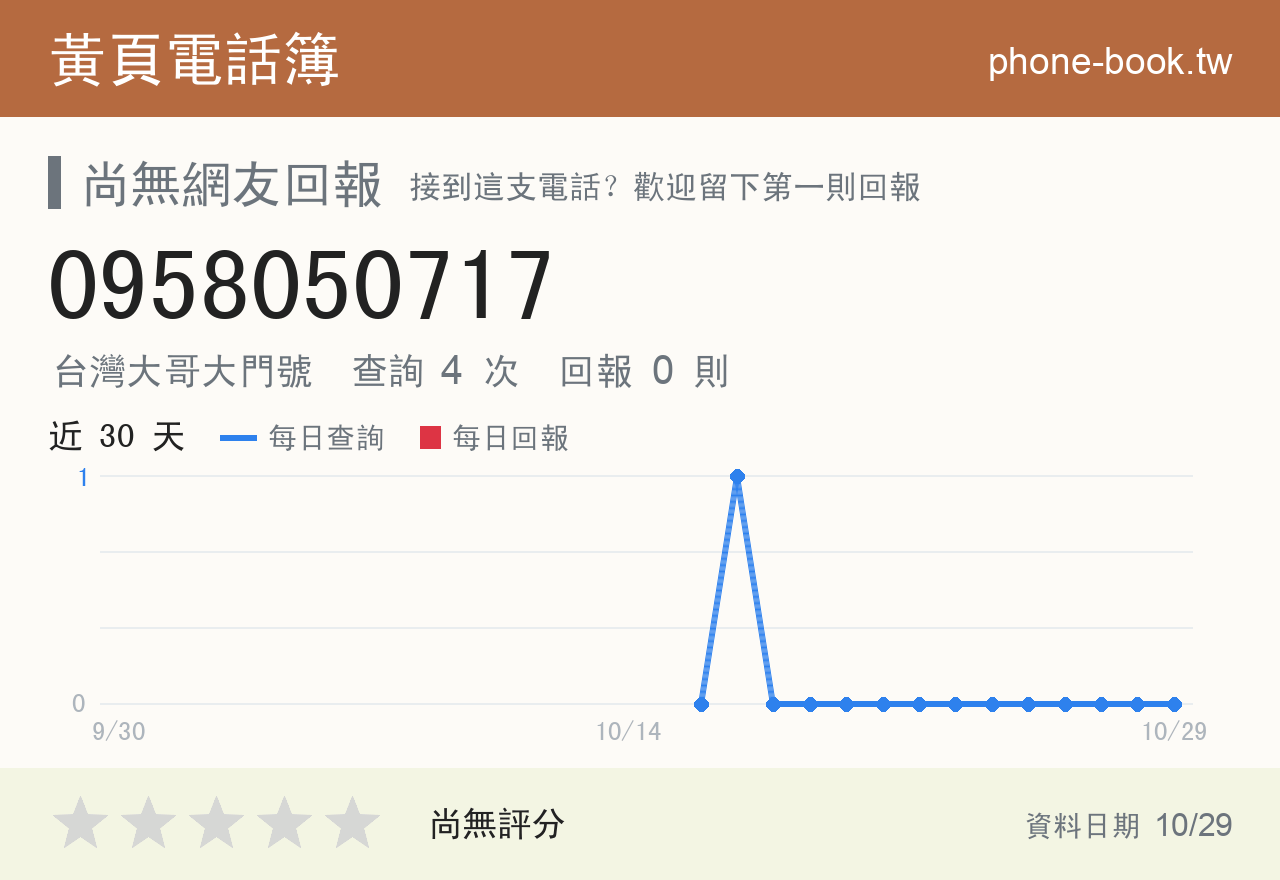 0958050717 評分卡：查詢 4 次、網友回報 0 則