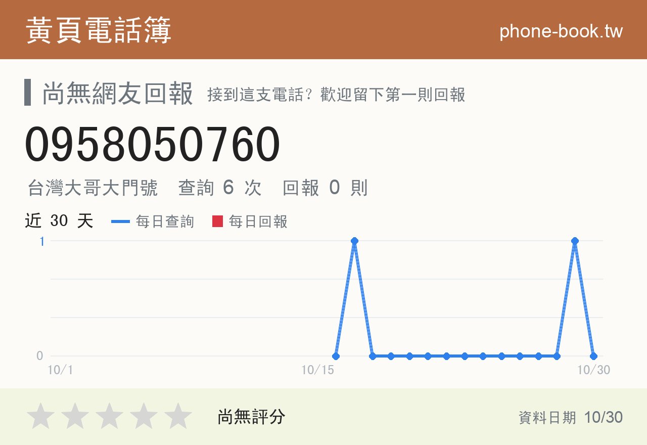 0958050760 評分卡：查詢 6 次、網友回報 0 則