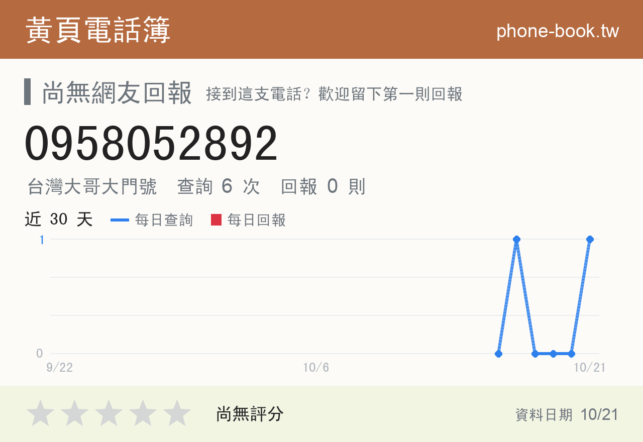 0958052892 評分卡：查詢 6 次、網友回報 0 則