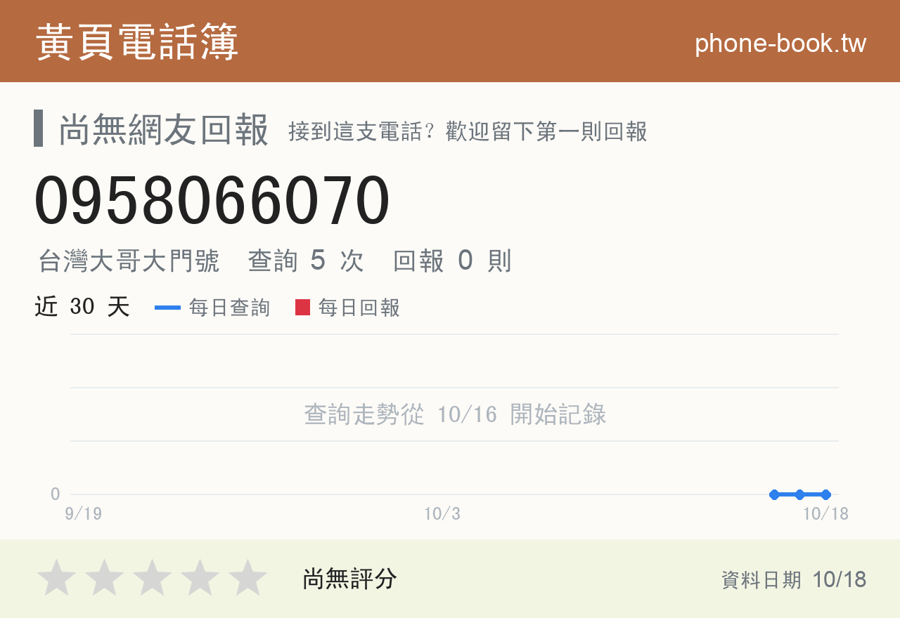 0958066070 評分卡：查詢 5 次、網友回報 0 則