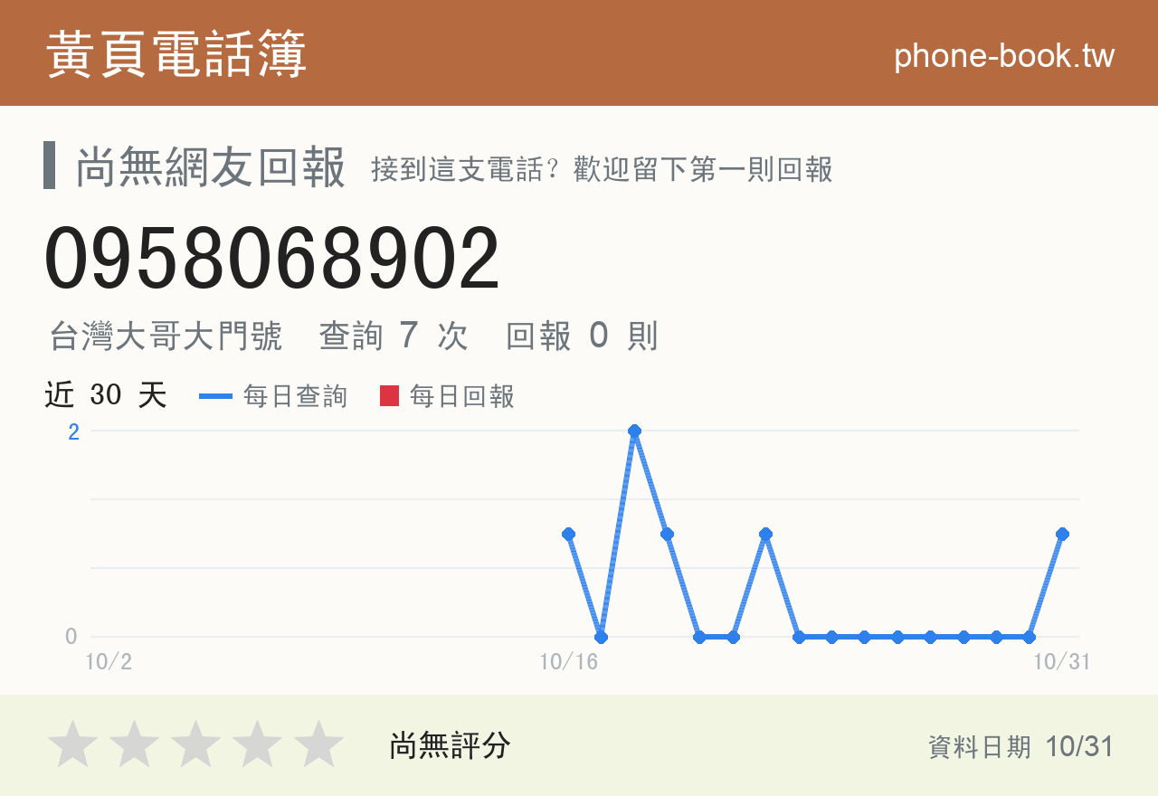 0958068902 評分卡：查詢 7 次、網友回報 0 則