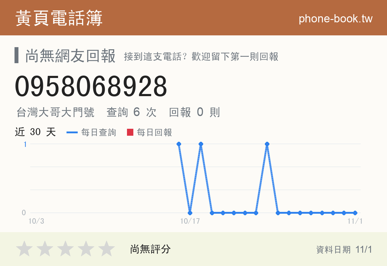 0958068928 評分卡：查詢 6 次、網友回報 0 則