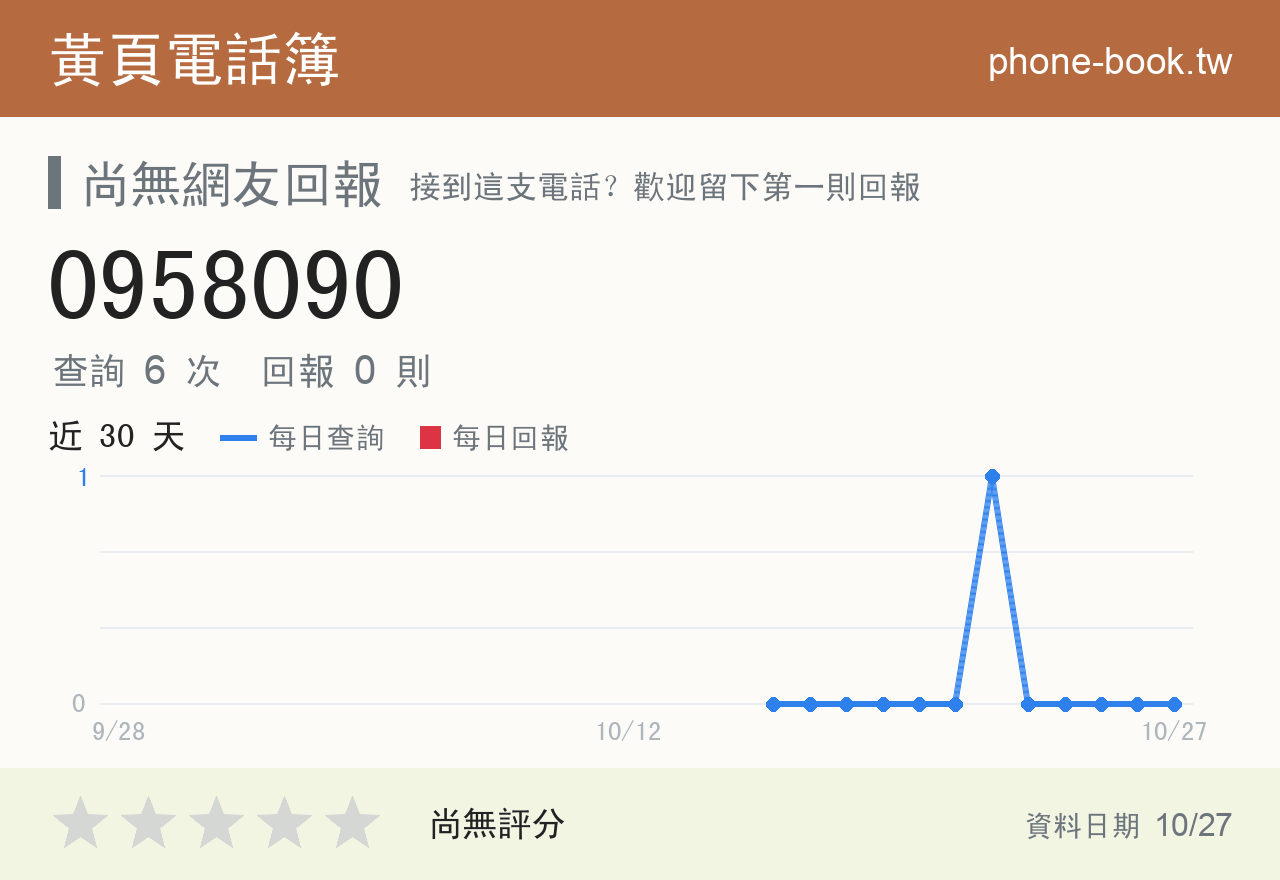 0958090 評分卡：查詢 6 次、網友回報 0 則