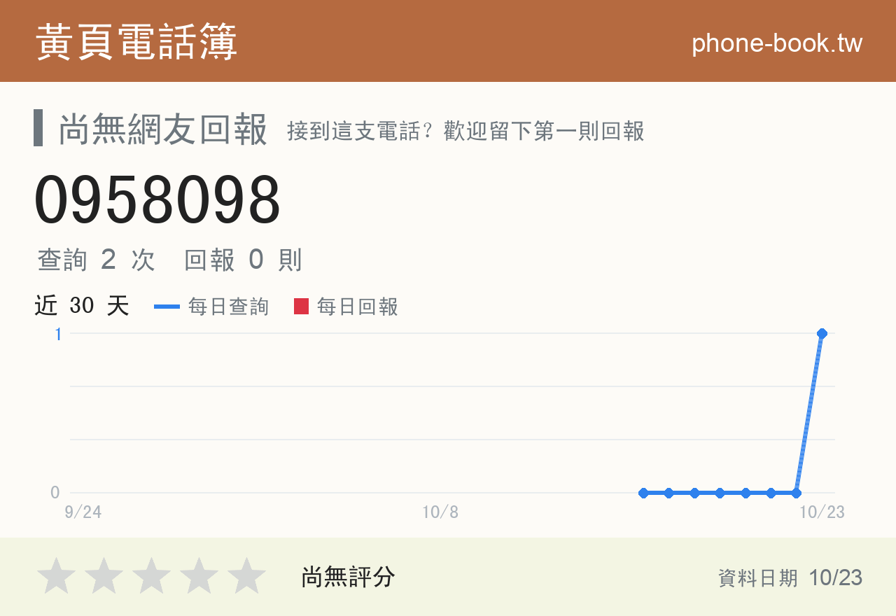 0958098 評分卡：查詢 2 次、網友回報 0 則
