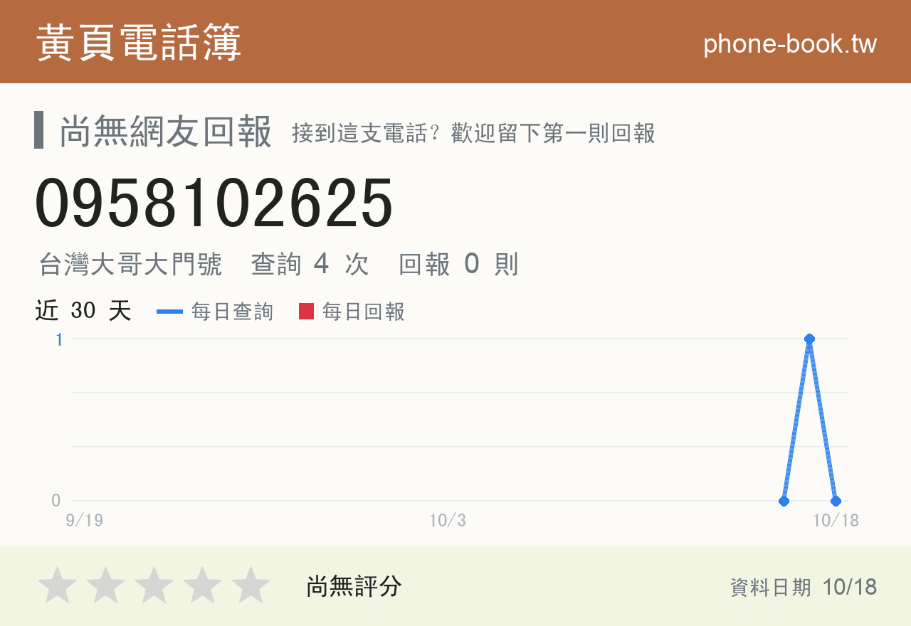 0958102625 評分卡：查詢 4 次、網友回報 0 則