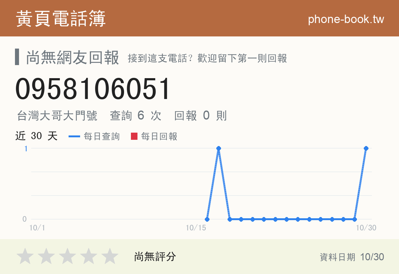 0958106051 評分卡：查詢 6 次、網友回報 0 則