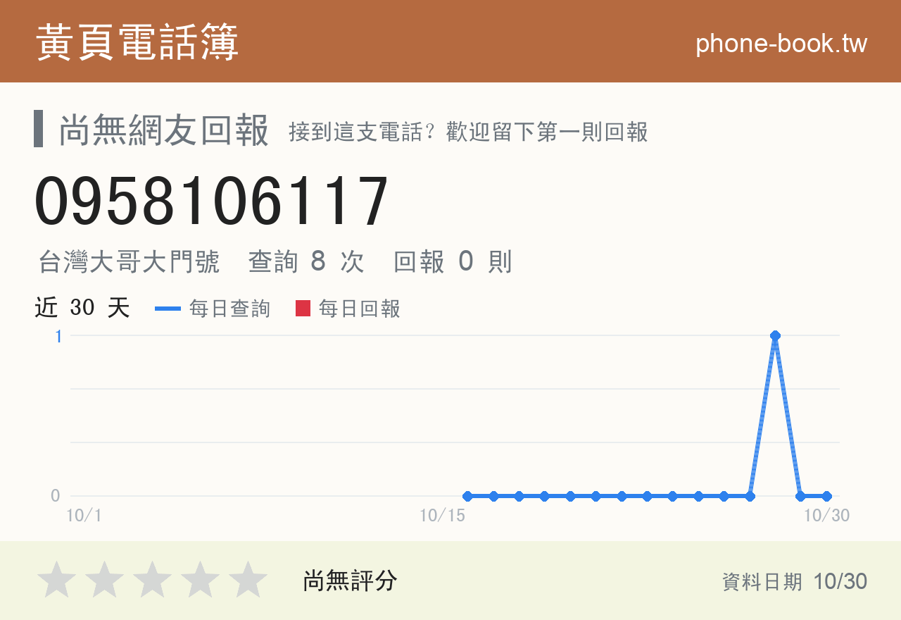 0958106117 評分卡：查詢 8 次、網友回報 0 則