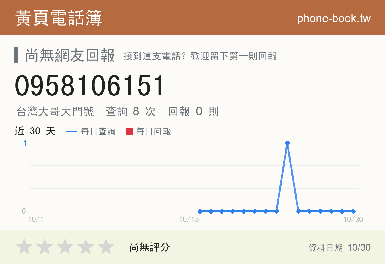 0958106151 評分卡：查詢 8 次、網友回報 0 則