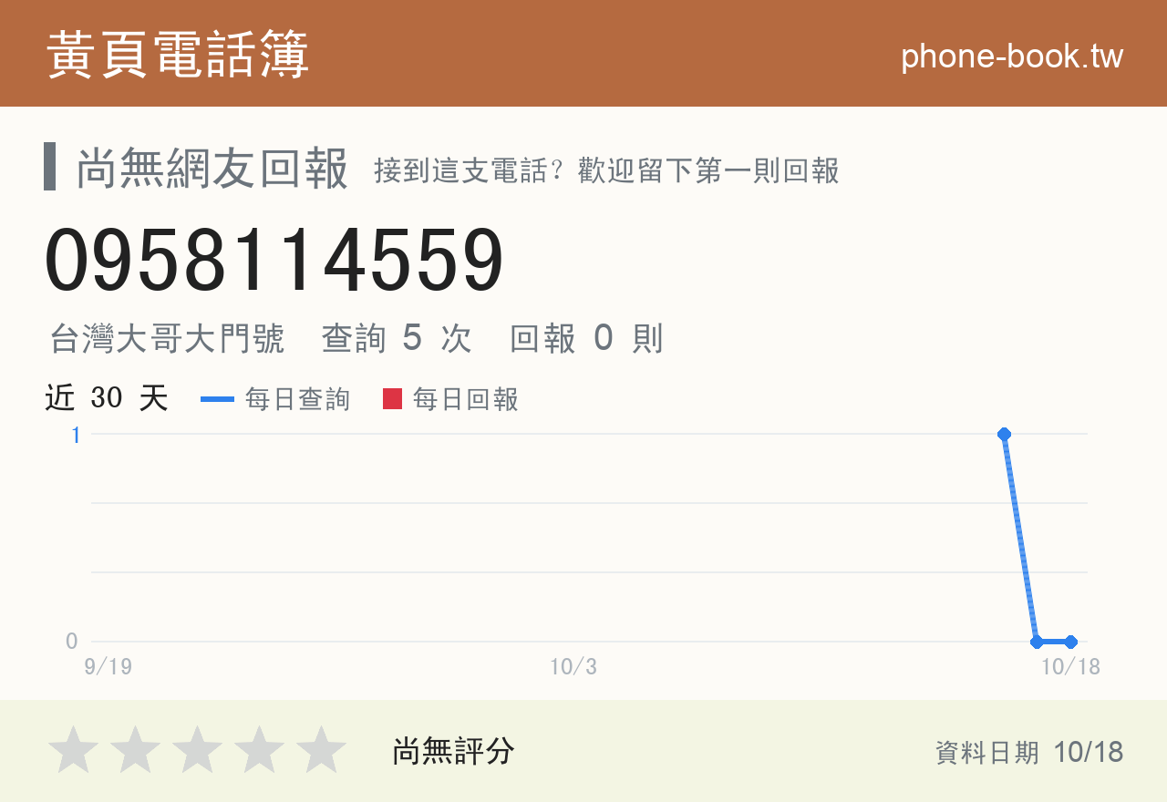 0958114559 評分卡：查詢 5 次、網友回報 0 則