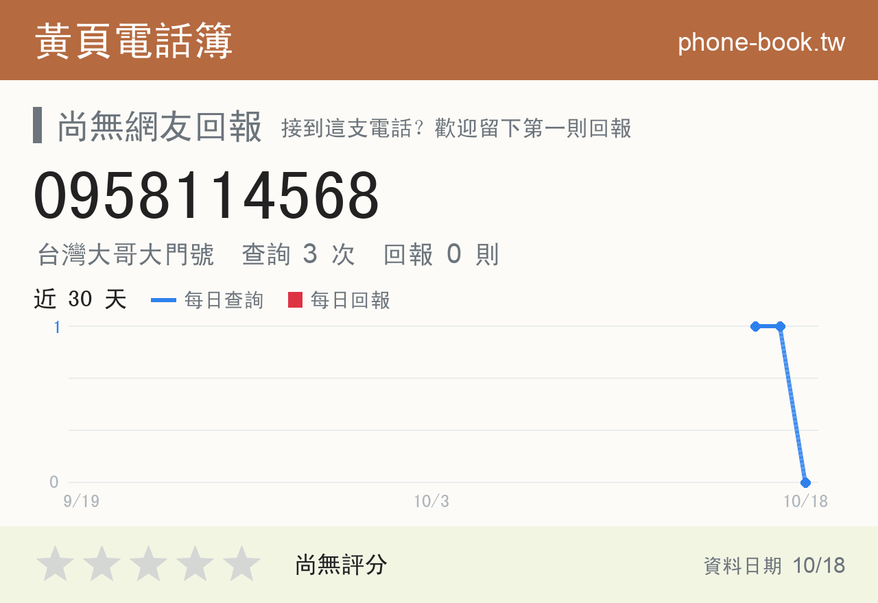 0958114568 評分卡：查詢 3 次、網友回報 0 則