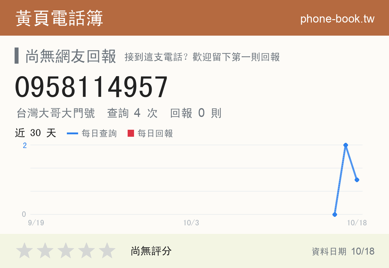 0958114957 評分卡：查詢 4 次、網友回報 0 則