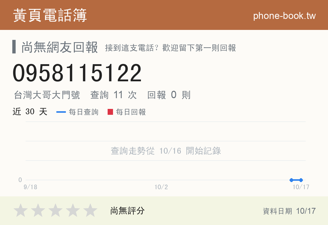 0958115122 評分卡：查詢 11 次、網友回報 0 則