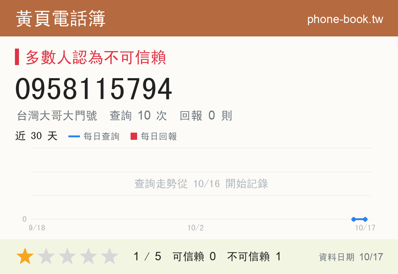 0958115794 評分卡：查詢 10 次、網友回報 0 則