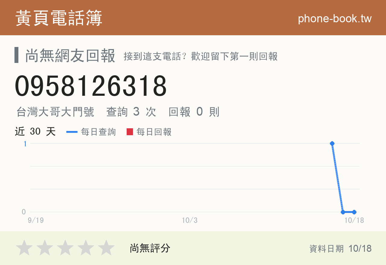 0958126318 評分卡：查詢 3 次、網友回報 0 則