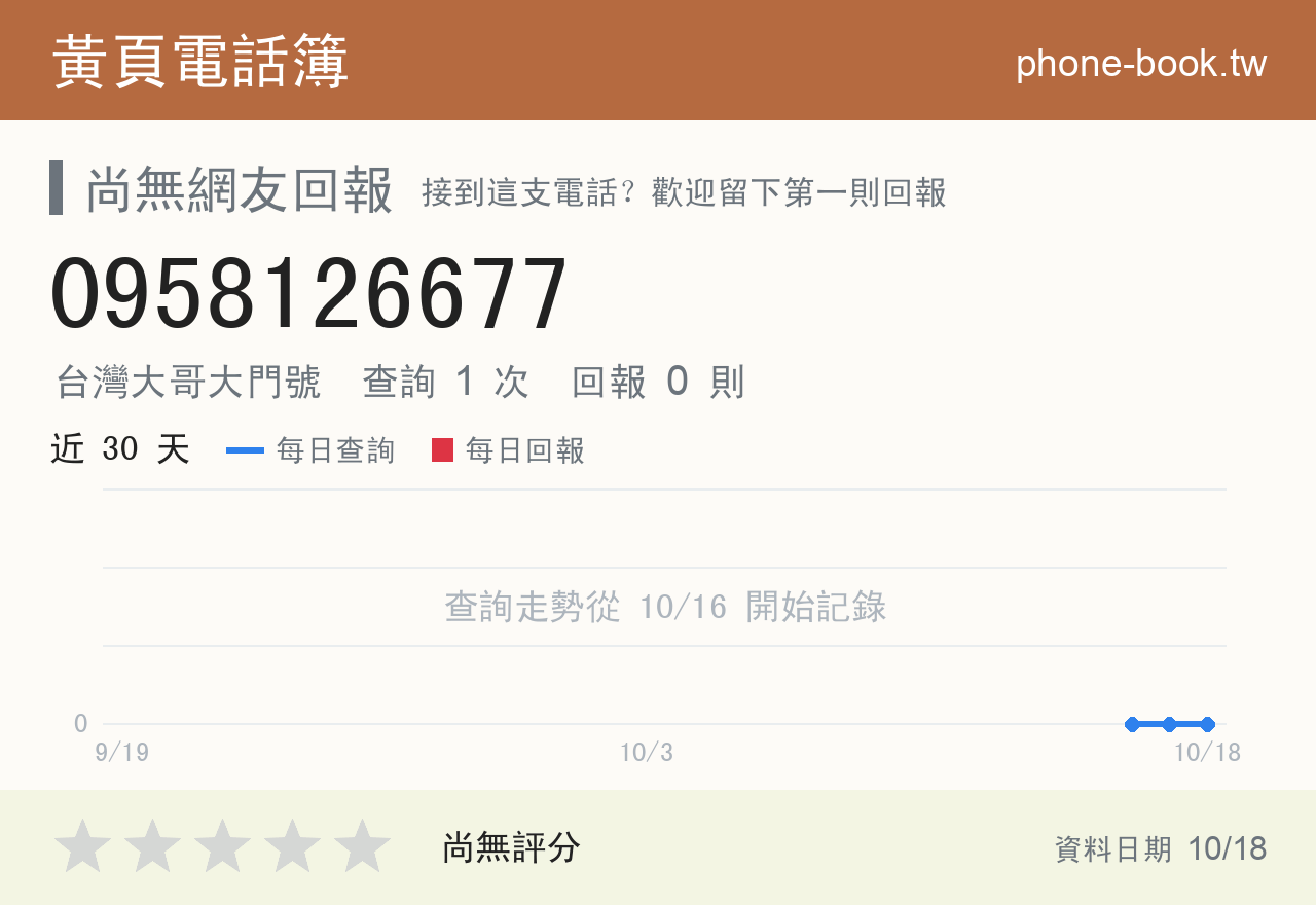 0958126677 評分卡：查詢 1 次、網友回報 0 則