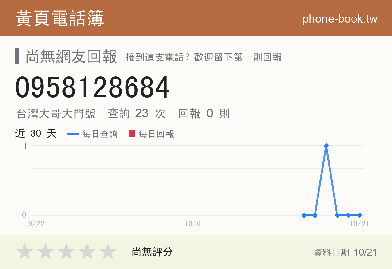 0958128684 評分卡：查詢 23 次、網友回報 0 則
