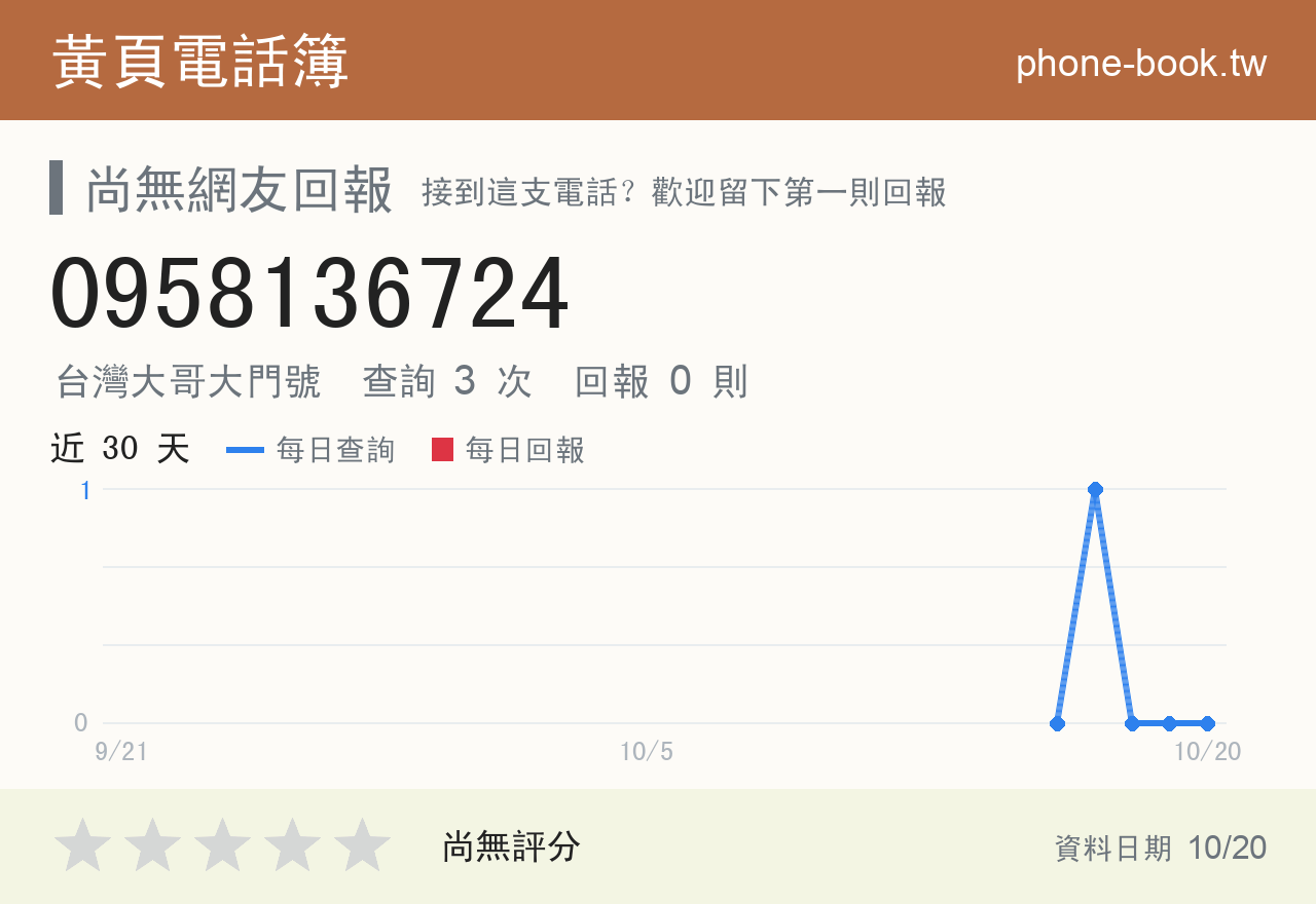 0958136724 評分卡：查詢 3 次、網友回報 0 則