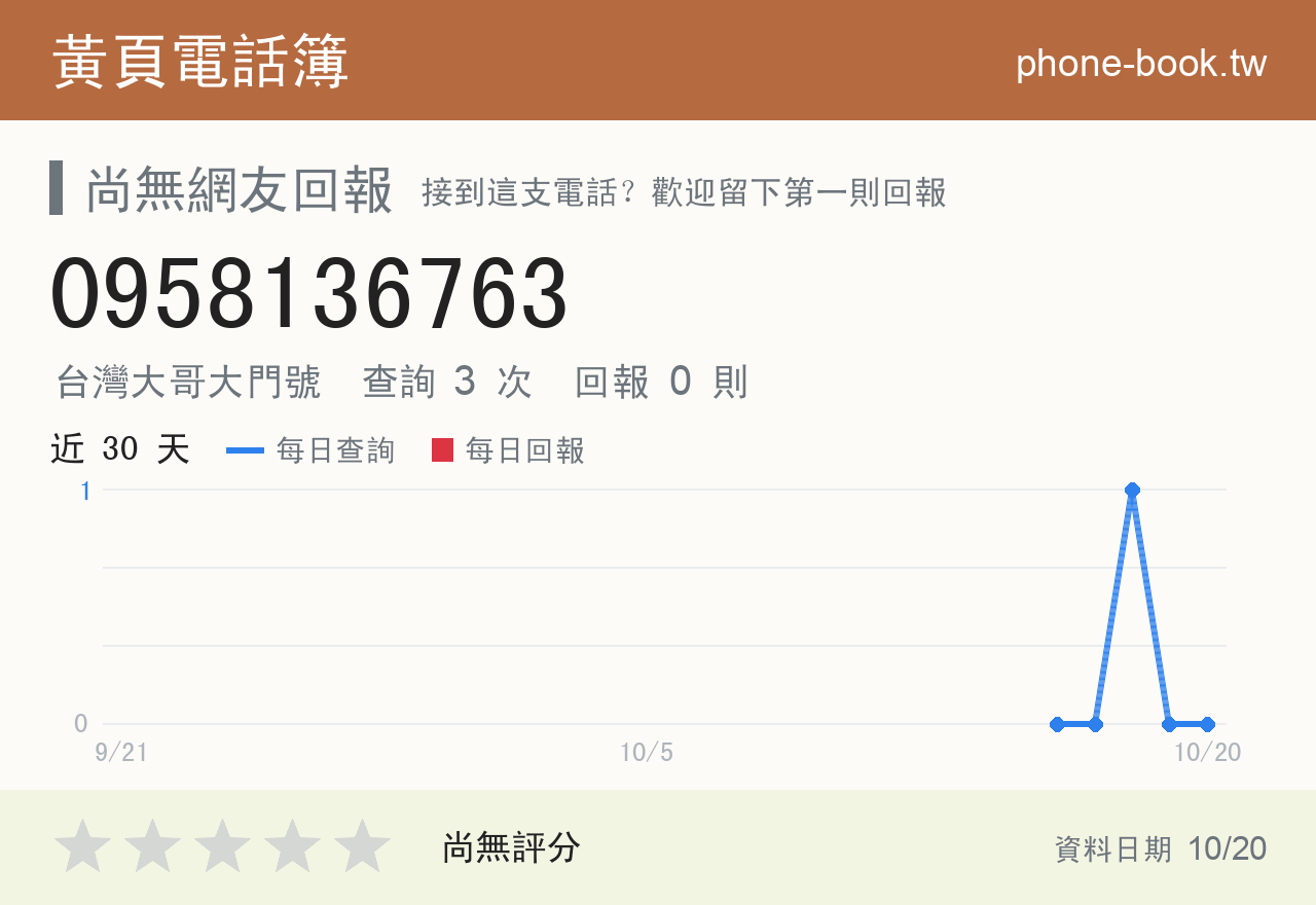 0958136763 評分卡：查詢 3 次、網友回報 0 則