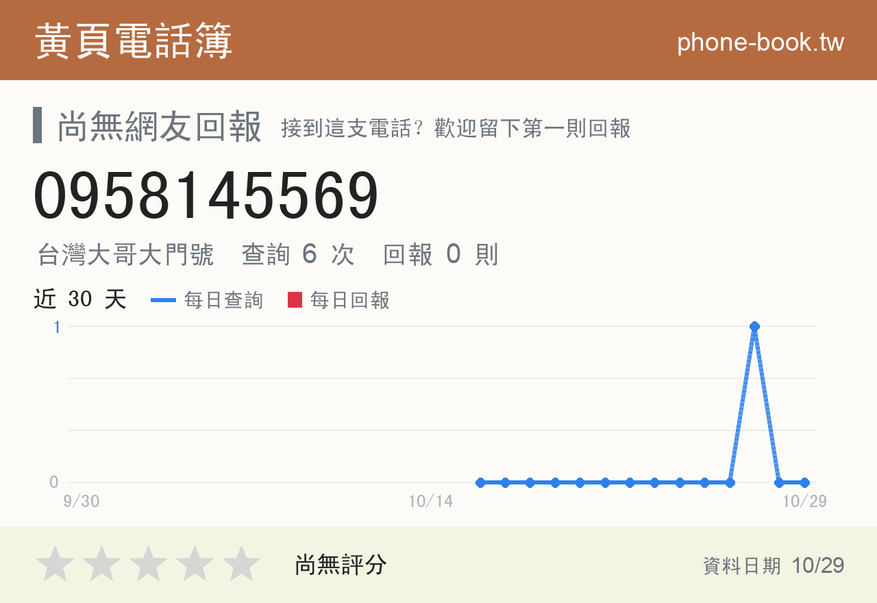 0958145569 評分卡：查詢 6 次、網友回報 0 則