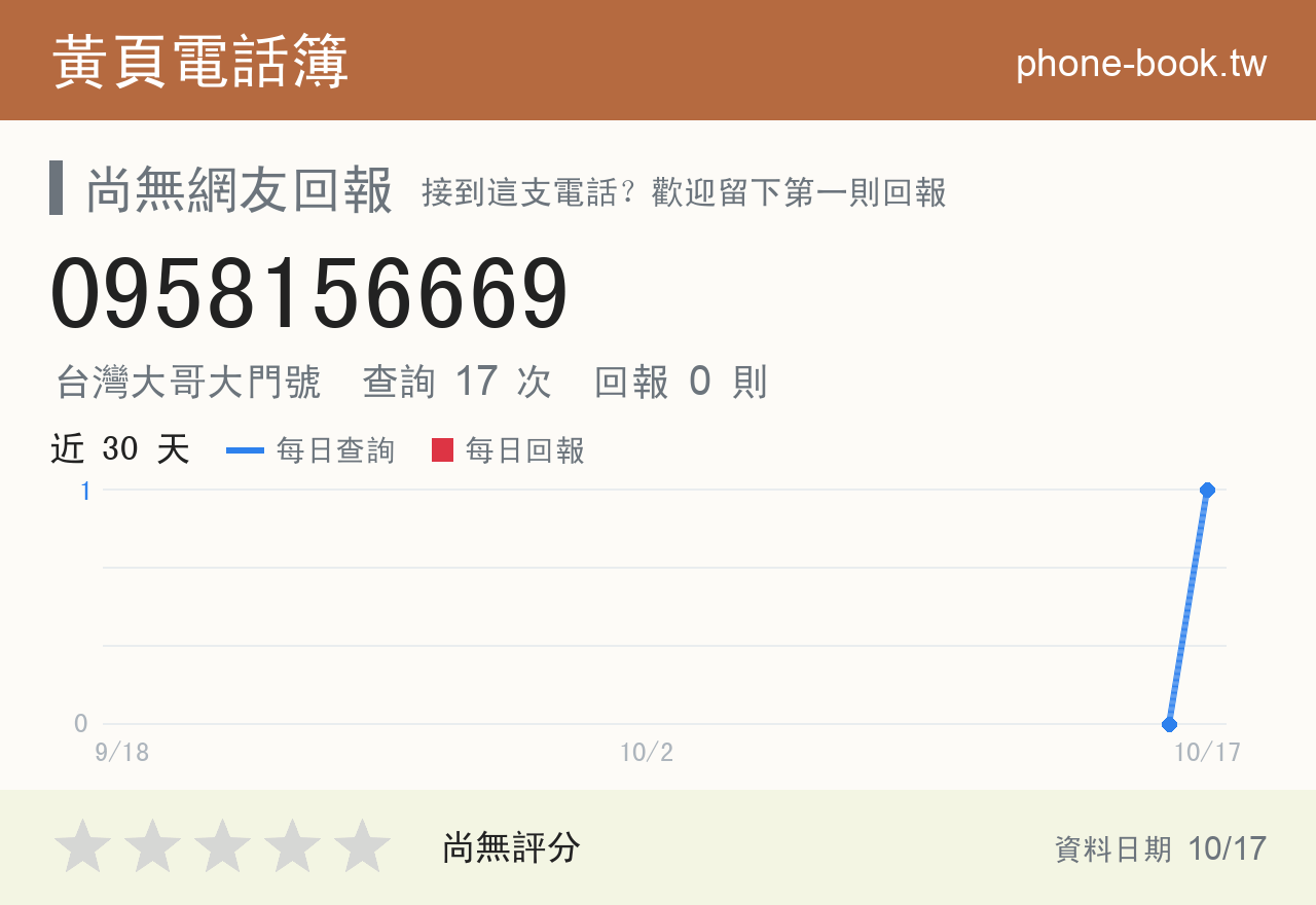 0958156669 評分卡：查詢 17 次、網友回報 0 則