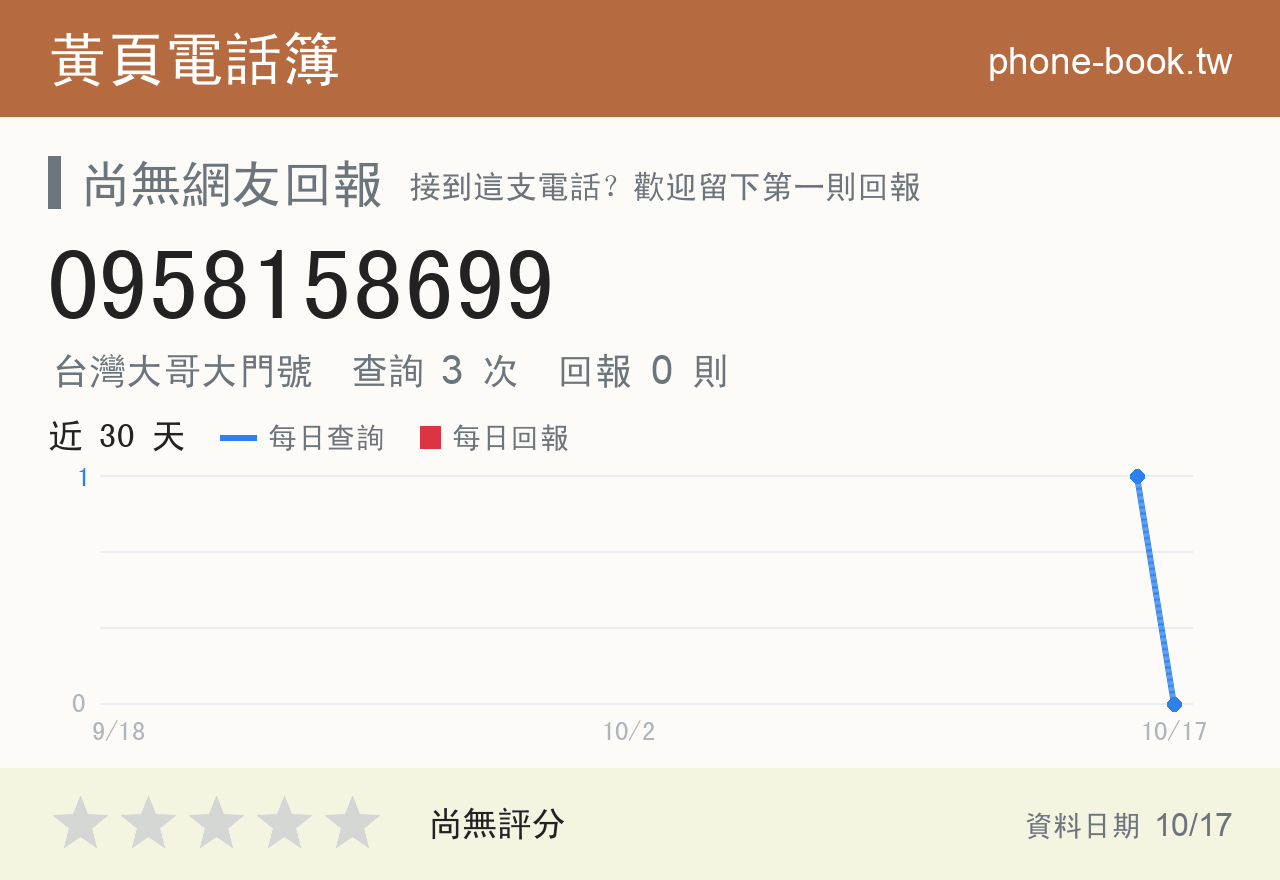 0958158699 評分卡：查詢 3 次、網友回報 0 則