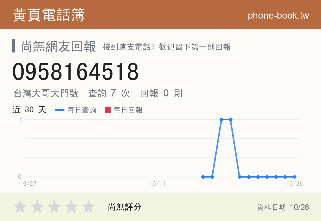 0958164518 評分卡：查詢 7 次、網友回報 0 則