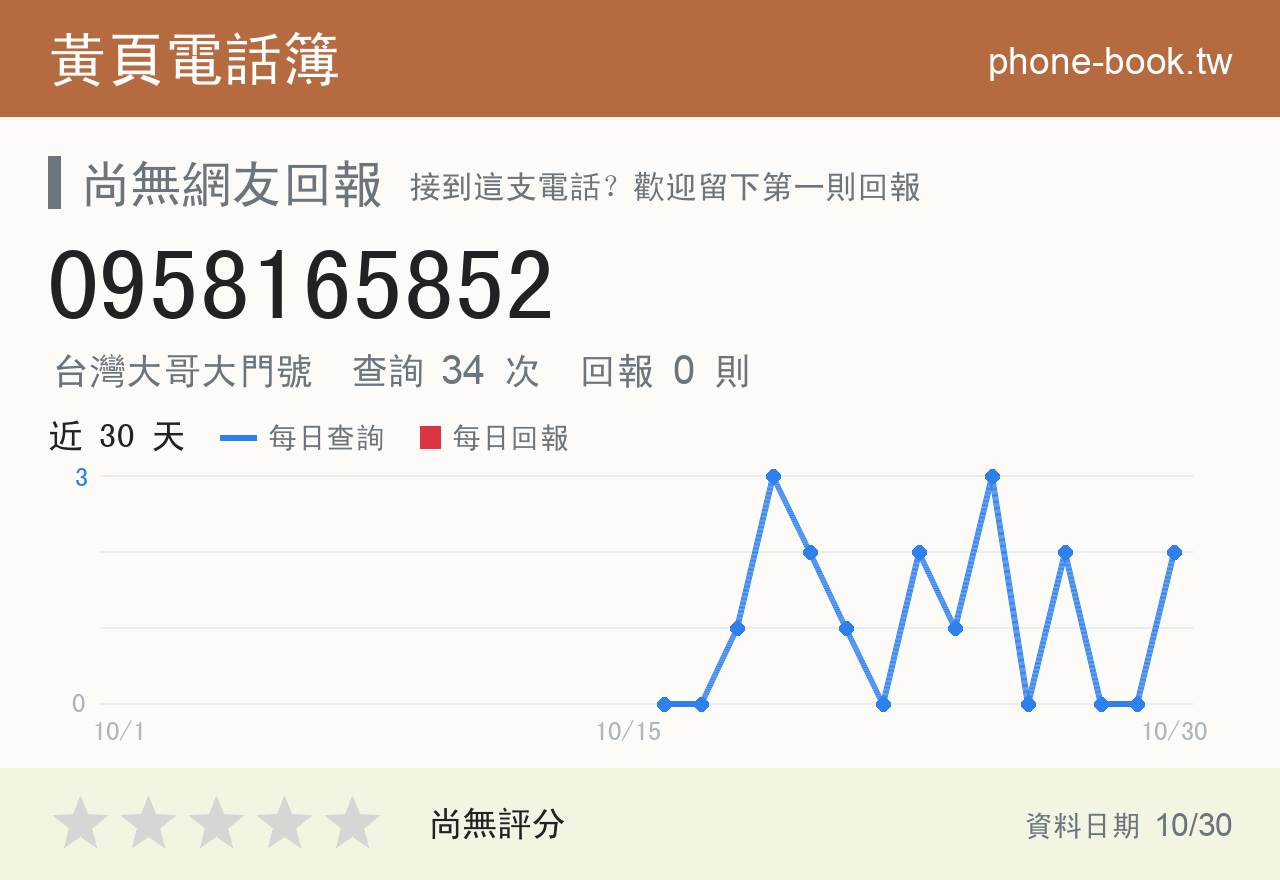 0958165852 評分卡：查詢 35 次、網友回報 0 則