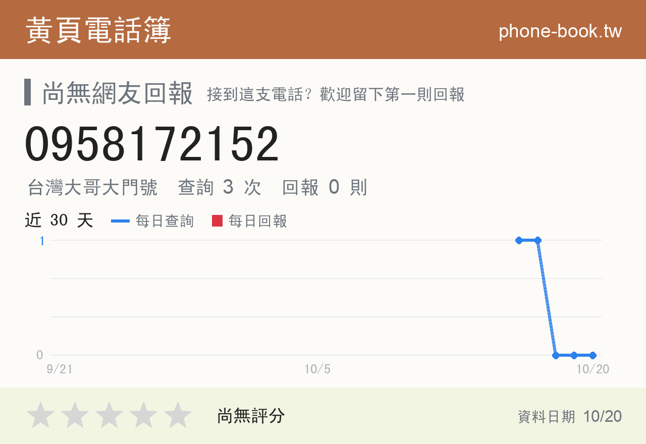 0958172152 評分卡：查詢 3 次、網友回報 0 則