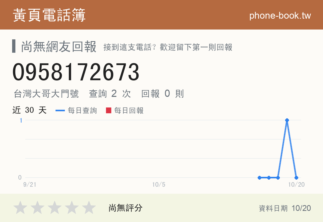 0958172673 評分卡：查詢 2 次、網友回報 0 則