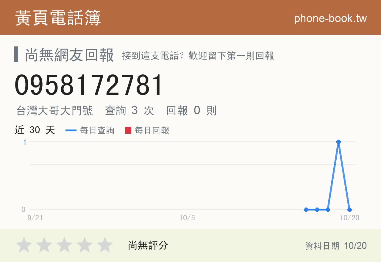 0958172781 評分卡：查詢 3 次、網友回報 0 則