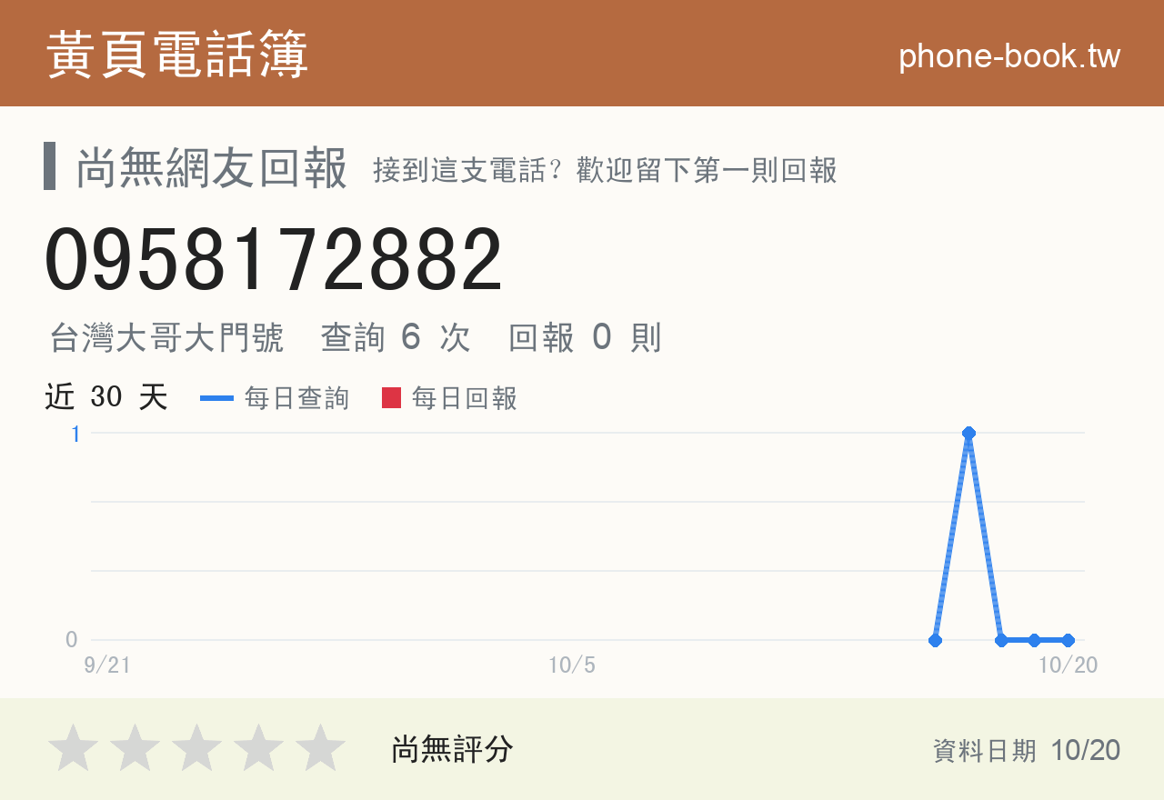 0958172882 評分卡：查詢 6 次、網友回報 0 則