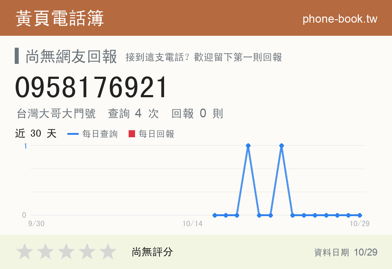0958176921 評分卡：查詢 4 次、網友回報 0 則