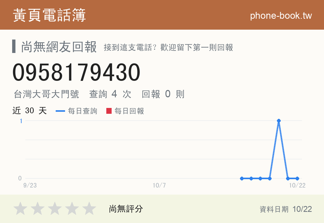 0958179430 評分卡：查詢 4 次、網友回報 0 則