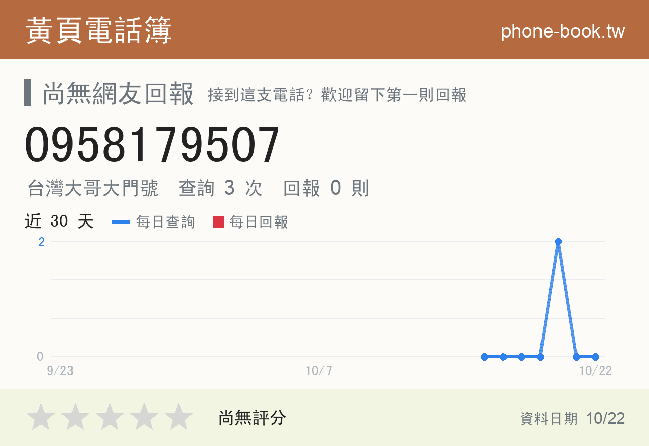 0958179507 評分卡：查詢 3 次、網友回報 0 則
