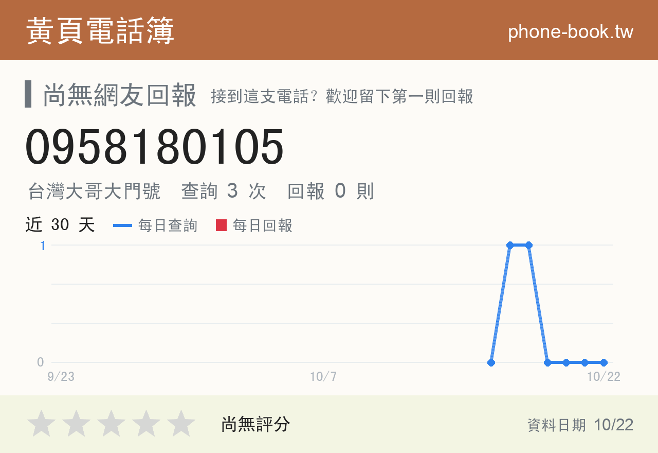 0958180105 評分卡：查詢 3 次、網友回報 0 則