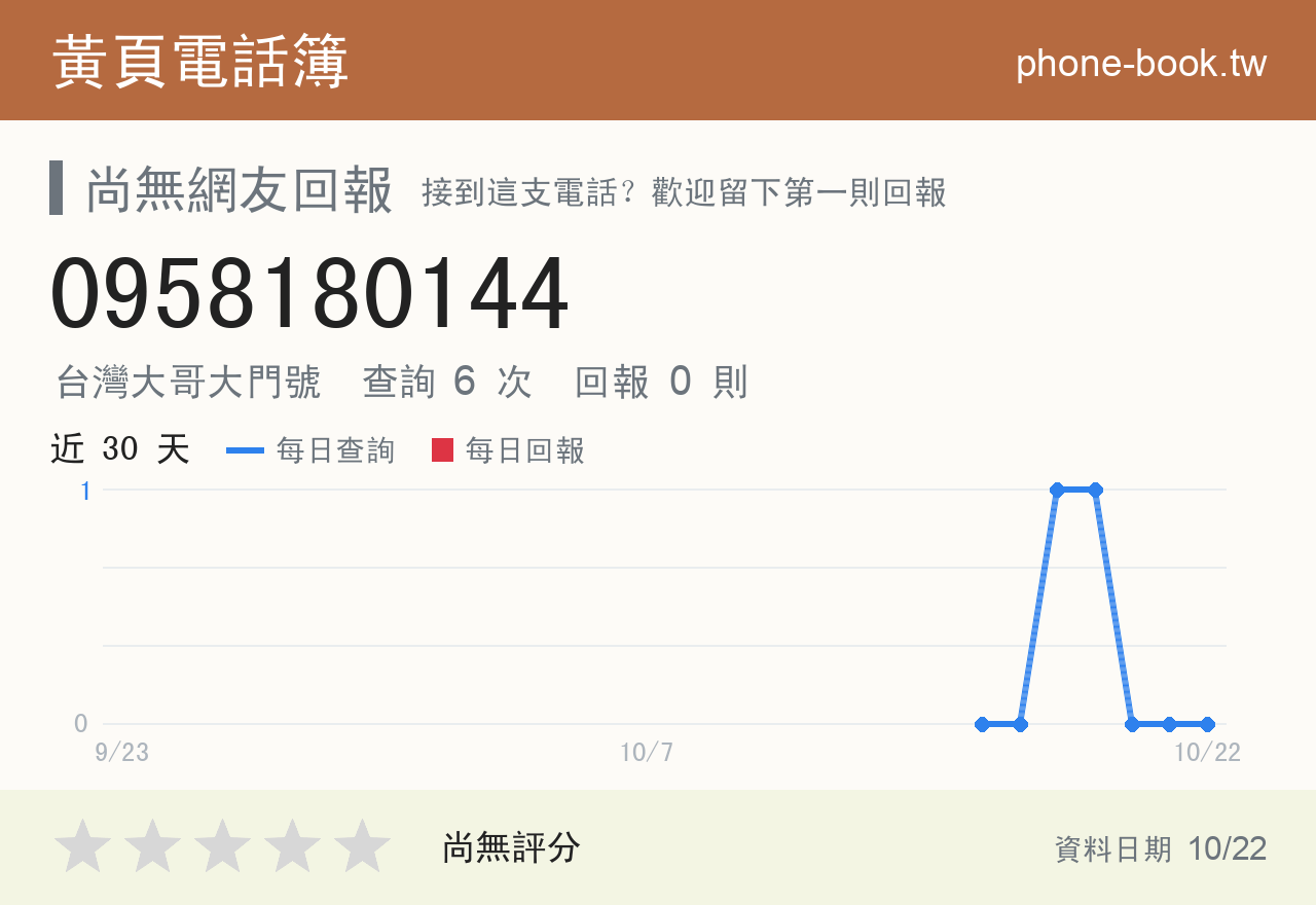 0958180144 評分卡：查詢 6 次、網友回報 0 則