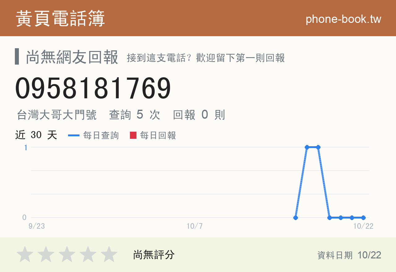 0958181769 評分卡：查詢 5 次、網友回報 0 則